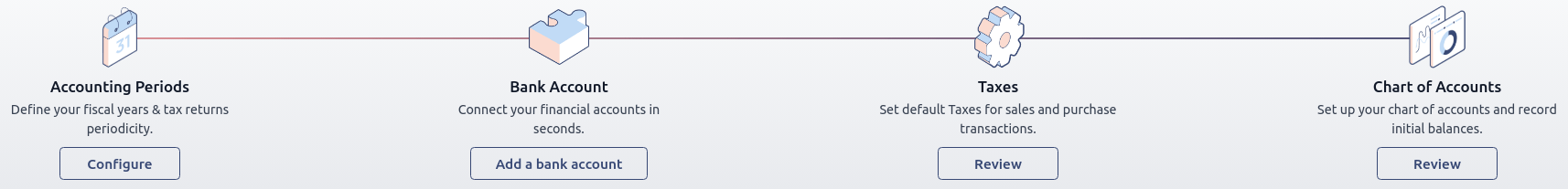 Panel de integración paso a paso en la aplicación Contabilidad de Nexovate