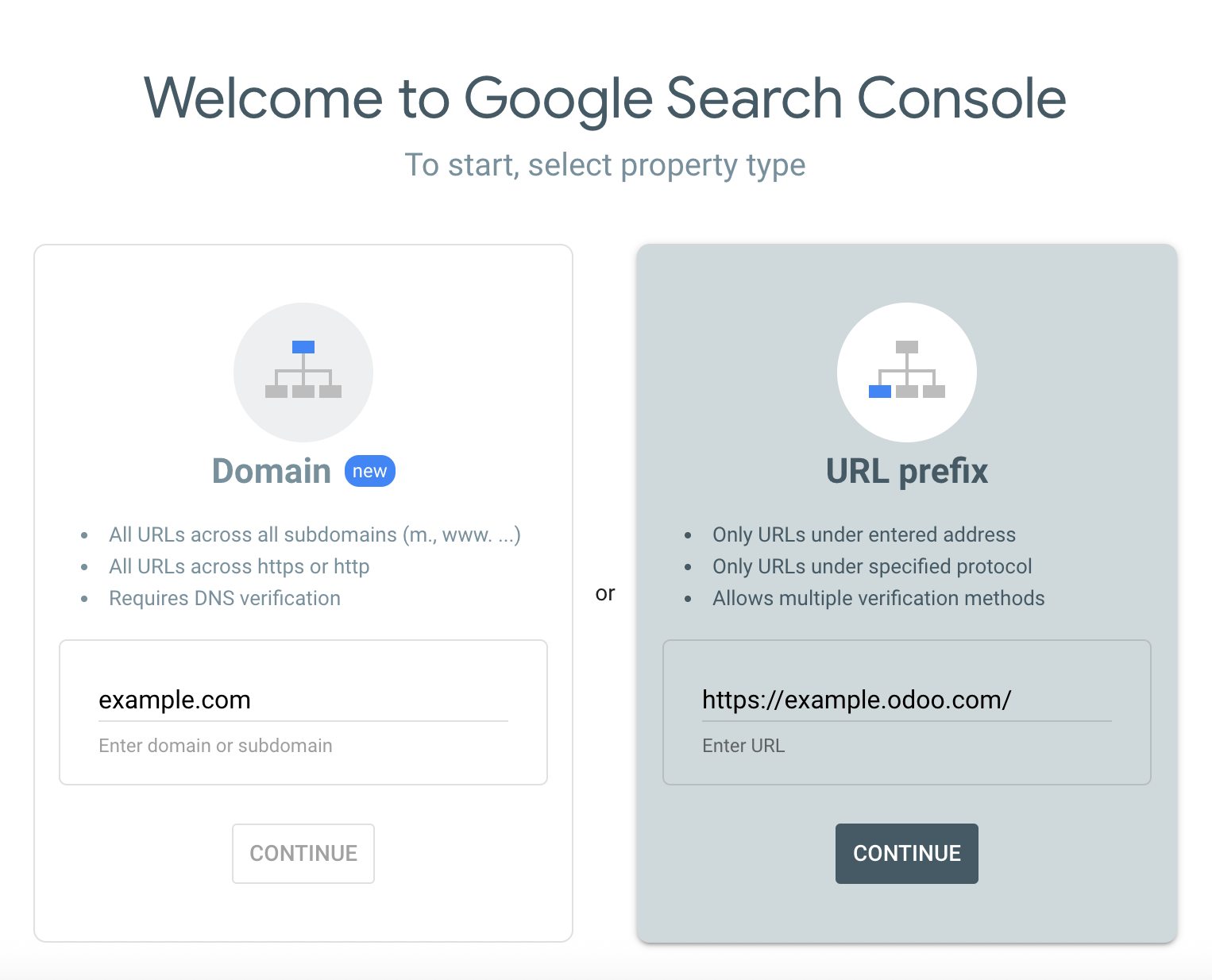 Google Search Console, opciones de dominio o prefijo de URL.