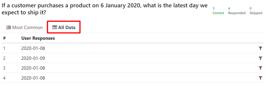 La pestaña común "Todos los datos" en la página "Ver resultados" en la aplicación Encuestas de Nexovate.