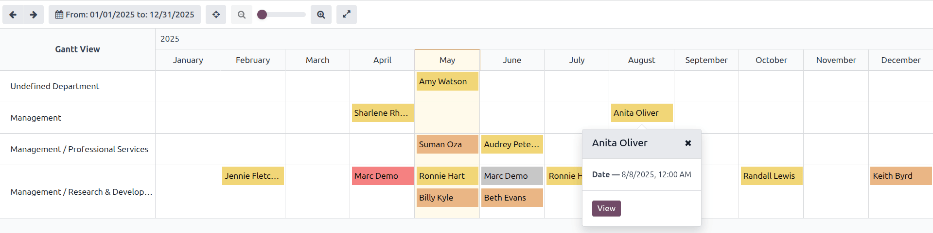 Un reporte que muestra todas las evaluaciones para el reporte de Análisis de evaluación.