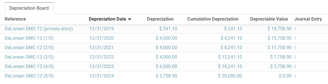 Tabla de depreciación en la aplicación Contabilidad de Nexovate