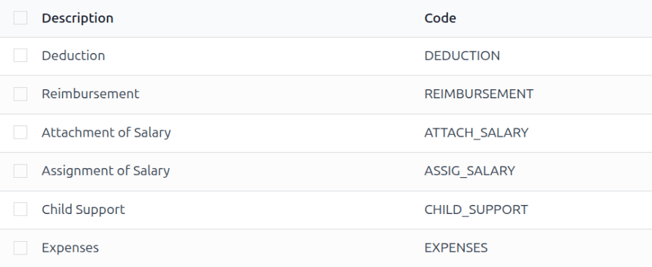 Los tipos de deducciones salariales predeterminados.