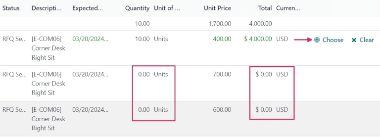 Cotizaciones canceladas en el resumen de la aplicación Ventas. 