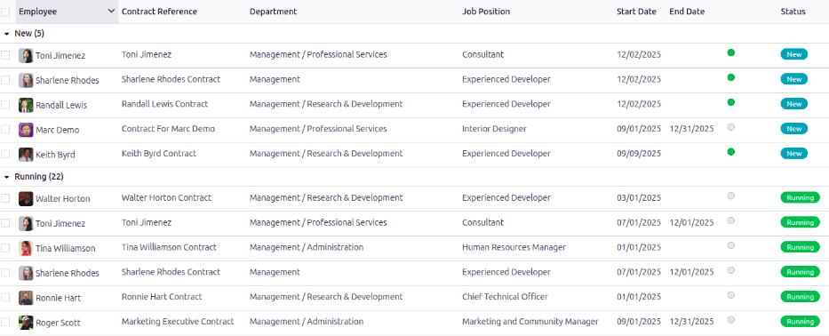 En este tablero aparece una vista con los contratos activos y los que tienen acciones pendientes.