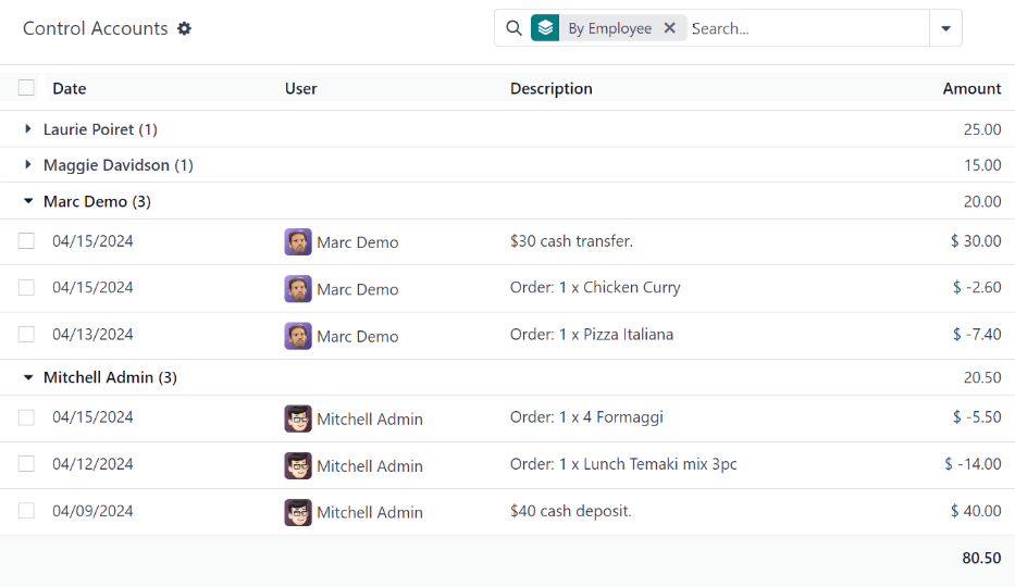 El tablero Controlar cuentas con dos transacciones de empleado expandidas.