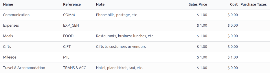 Establecer costos de gastos en los productos