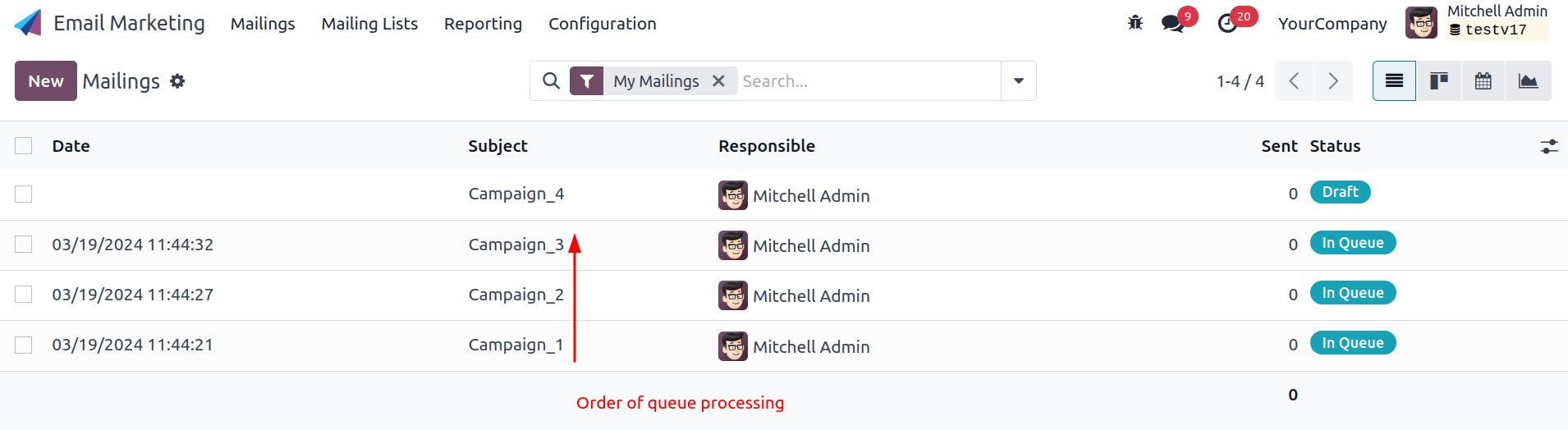 Ejemplo de tres campañas de marketing por correo.