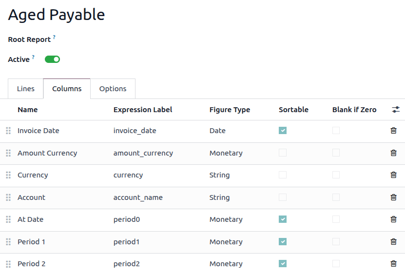 Columnas en el reporte