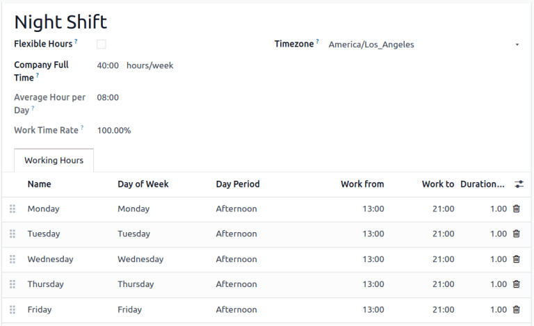 Las horas de trabajo del turno vespertino