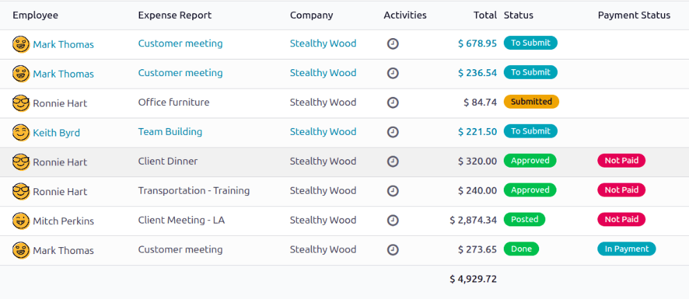 Los reportes a validar se encuentran en la página Reportes a aprobar.