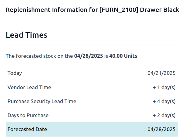 Cálculo de la fecha pronosticada en la ventana emergente de plazos.