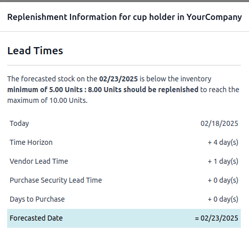 Mostrar la fecha pronosticada adelantada.