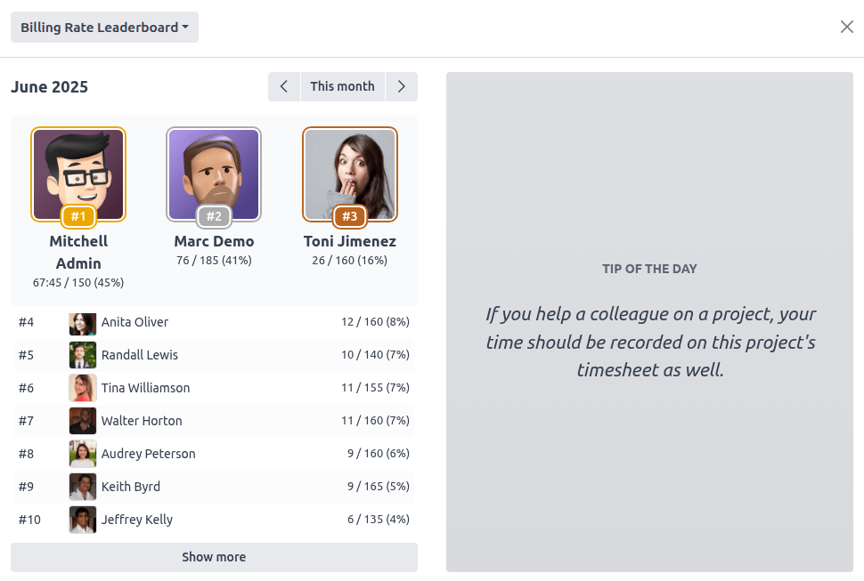 Captura de pantalla de la tabla de clasificación de la tasa de facturación.