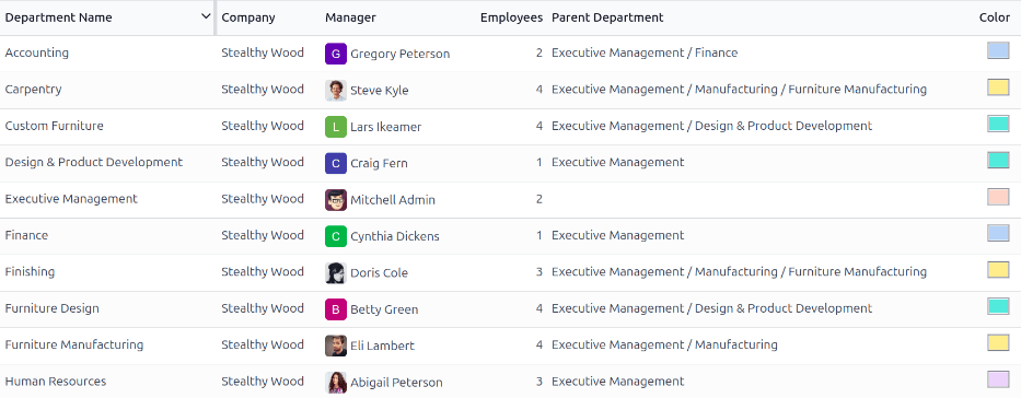 Visualización de los departamentos en la vista de lista.