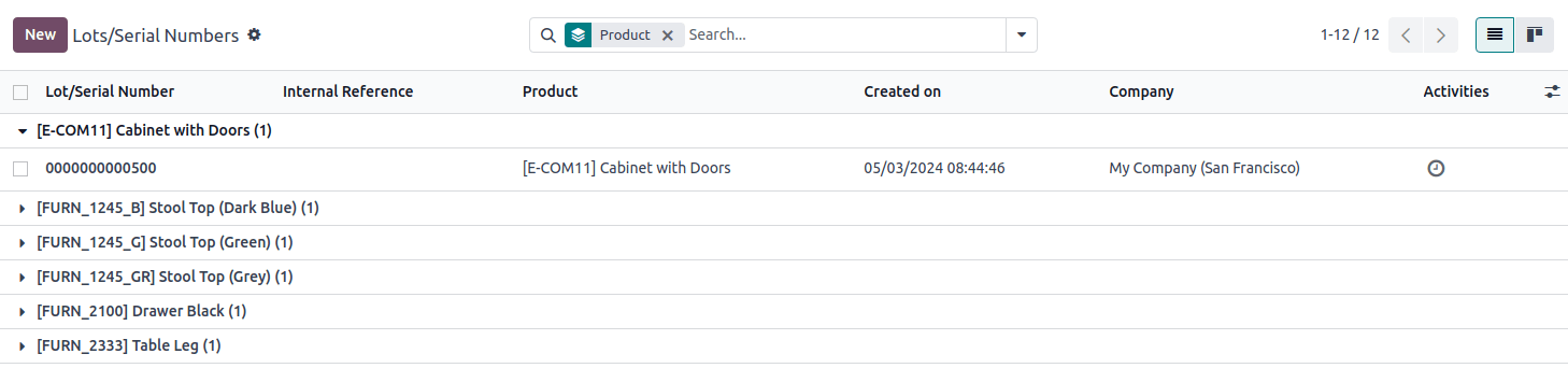 Imagen del tablero "lotes/números de serie".