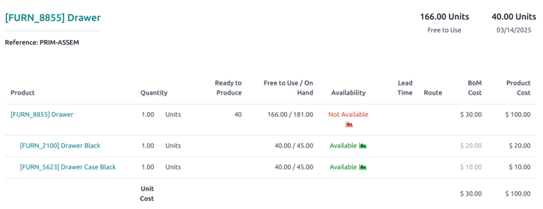 Captura de pantalla donde se muestra un ejemplo de un reporte pronosticado.