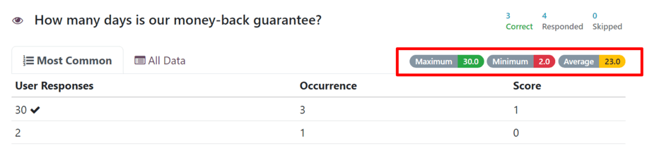 Los indicadores máximo, mínimo y promedio en la página '"Ver resultados" en la aplicación Encuestas de Nexovate.