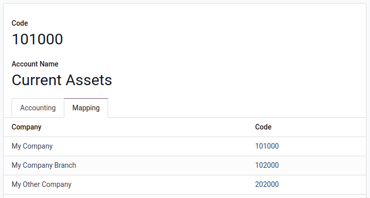 Mapeo de distintos códigos a distintas empresas.