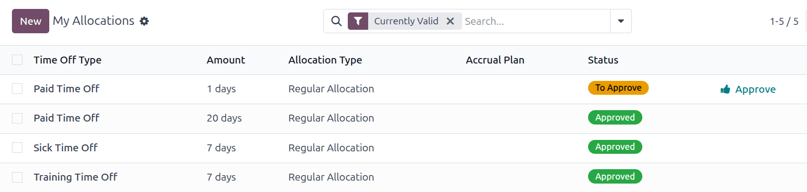 Captura de pantalla de la vista de lista de Mis asignaciones con todas las solicitudes.