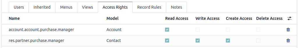 Captura de pantalla de los nombres de los permisos de acceso a un modelo.