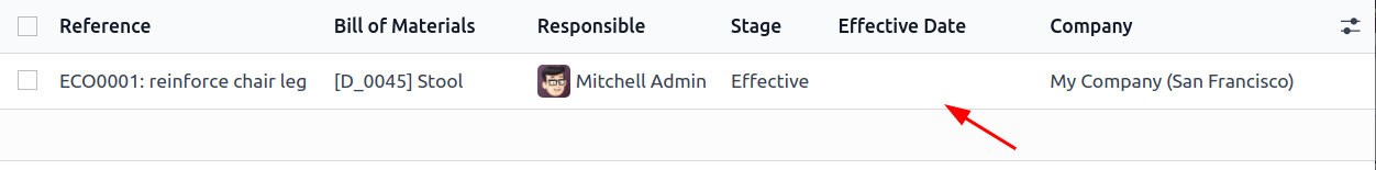 Lista de fechas efectivas de una LdM.