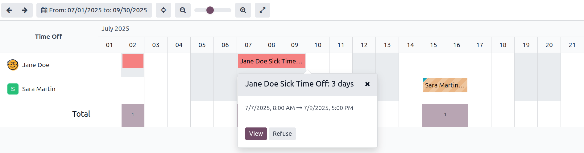 Resumen del equipo del usuario, es posible visualizar las solicitudes de tiempo personal. 