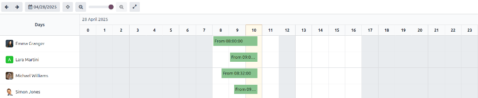 El tablero de información general con la información de la semana, con el día actual destacado.