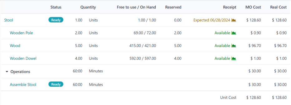 La página de resumen de la orden de fabricación.