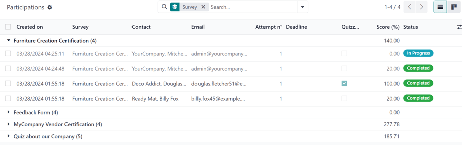 La página de participaciones de todas las encuestas en la aplicación Encuestas de Nexovate.