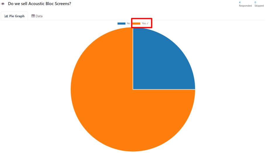 Resultados en un gráfico circular común en la página "Ver resultados" en la aplicación Encuestas de Nexovate.