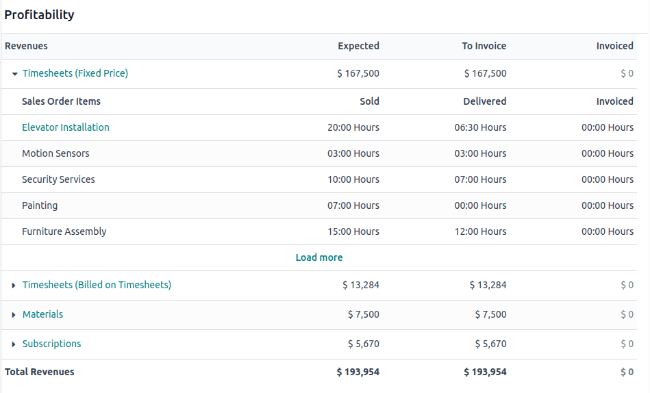 Captura de pantalla del tablero del Proyecto.