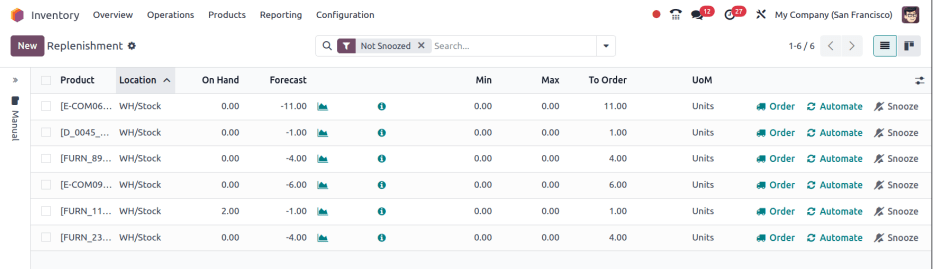 El formulario para crear una nueva regla de reabastecimiento.