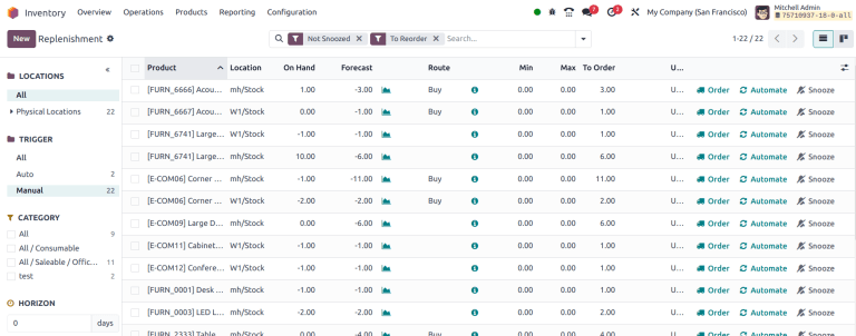 Reporte de reabastecimiento que muestra las cantidades recomendadas por ordenar.