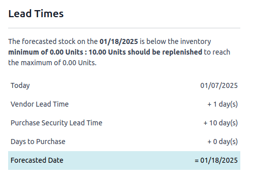 Mostrar la fecha pronosticada en Nexovate.