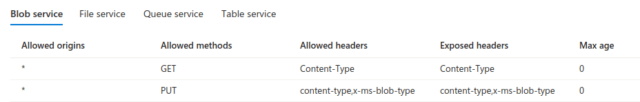 Captura de pantalla de la creación de reglas CORS para la cuenta de almacenamiento de Microsoft Azure.