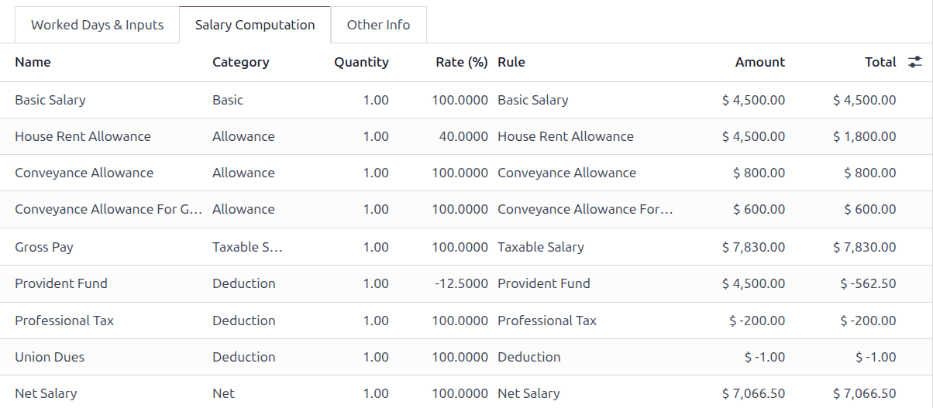 Los campos completados en la pestaña Cálculo del salario.