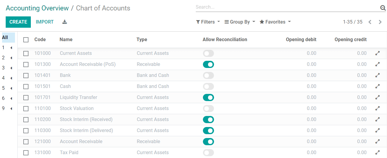 Configuración del plan de cuentas y sus balances de apertura en la aplicación Contabilidad de Nexovate