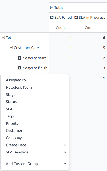 Imagen de las opciones de agrupación disponibles en el reporte de análisis de estado de SLA.