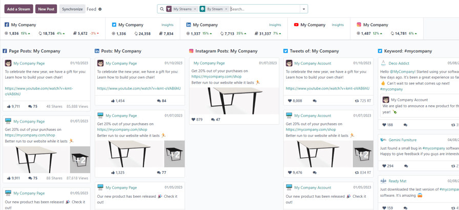 Ejemplo de un tablero en la aplicación Redes sociales con contenido y flujos de redes sociales.