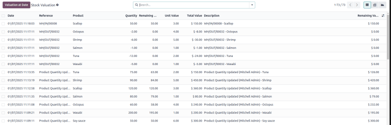 Reporte de valoración de inventario.