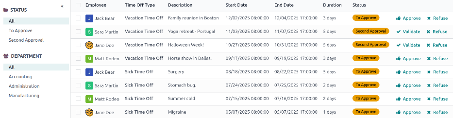 Las solicitudes de tiempo personal con las secciones de estado, filtros y grupos dentro de un recuadro rojo. 