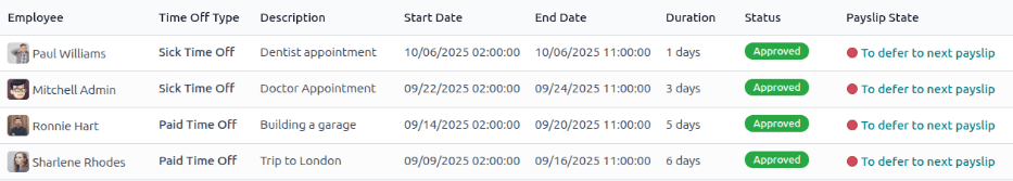 Una lista de todas las solicitudes de tiempo personal que no fueron aprobadas antes de generar los recibos de nómina.