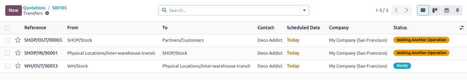 Imagen de envíos del almacén a la tienda.