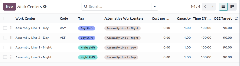 Centros de trabajo copiados para el turno matutino y vespertino.