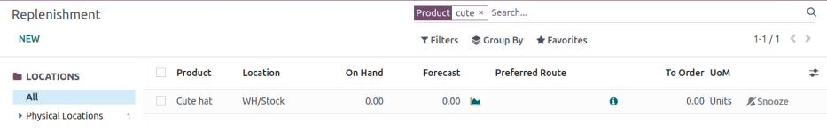 Las cantidades Pronosticadas y Por ordenar son cero